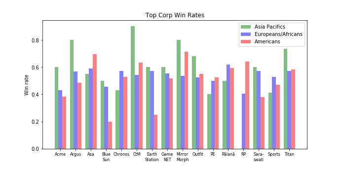 Top_Corp_WR